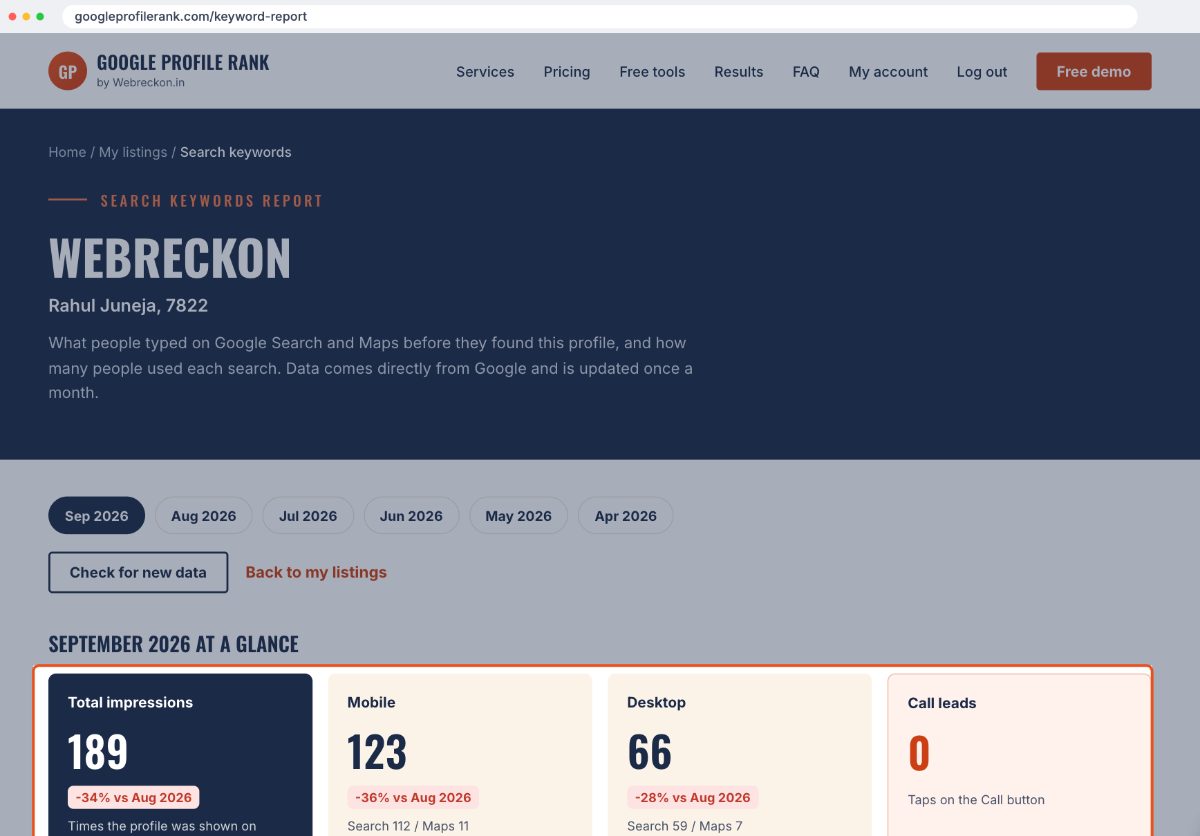 Search Keywords Report showing impressions, mobile, desktop and call leads